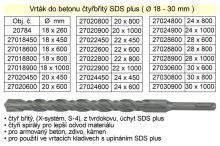 Vrták do betonu čtyřbřitý SDS plus 20x 450mm (TR4200541)!!!