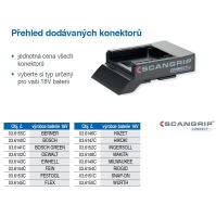 SCANGRIP Adapter světelného zdroje pro Aku článek Fein (1)