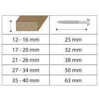 IGM Pocket Hole Vruty - 4,5x50mm, hrubý závit, talířová hlava, 150 ks (6)